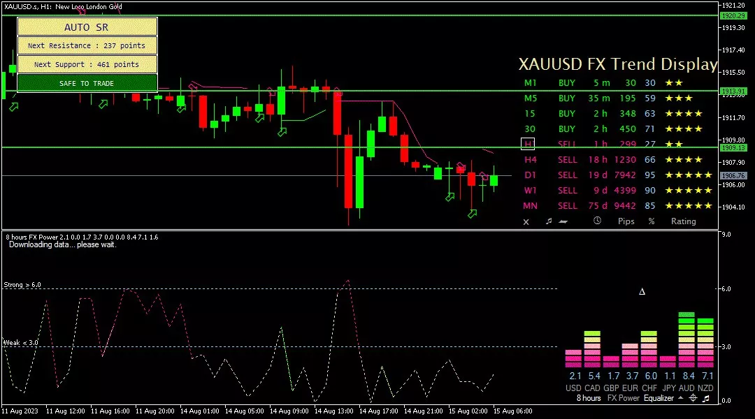 Gold, 15 Agustus 2023